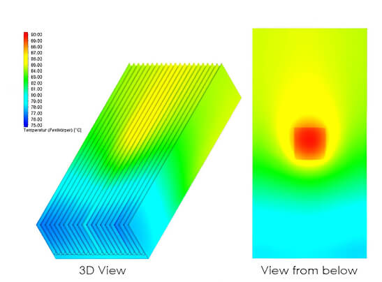 Simulation Copper web